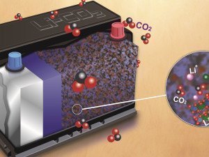 The Next Big Thing in Battery Tech: Li-CO2 Batteries